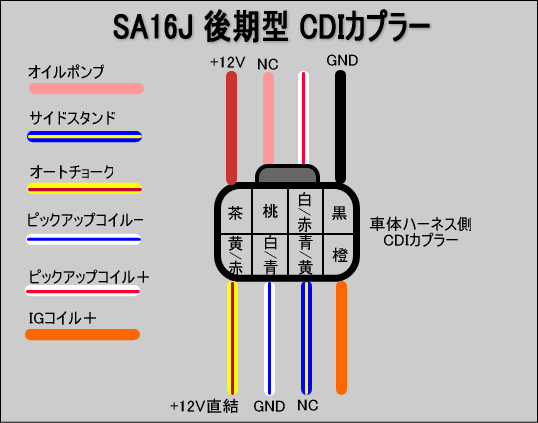 ヤマハ SA16J 後期型 JOG-ZII のCDIユニットを購入（リミッター解除 